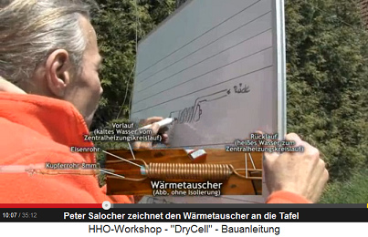 Peter Salocher zeichnet einen
                          W�rmetauscher an die Tafel