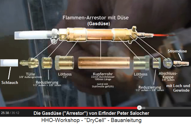 Die Gasdüse von Peter Salocher Die Gasdüse von Peter Salocher