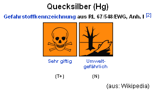 Die
                                              Gefahrstoffkennzeichnung
                                              f�r Quecksilber heissen
                                              "sehr giftig"
                                              und
                                              "umweltgef�hrlich".
                                              Der Mensch geh�rt auch zur
                                              Umwelt, aber
                                              Amalgamf�llungen mit �ber
                                              50% Quecksilber sind bis
                                              heute nicht �berall
                                              verboten. Die
                                              "Wissenschaft"
                                              von gewissen Regierungen
                                              hat bis heute nicht
                                              gemerkt, dass der Mensch
                                              auch zur Umwelt geh�rt...
