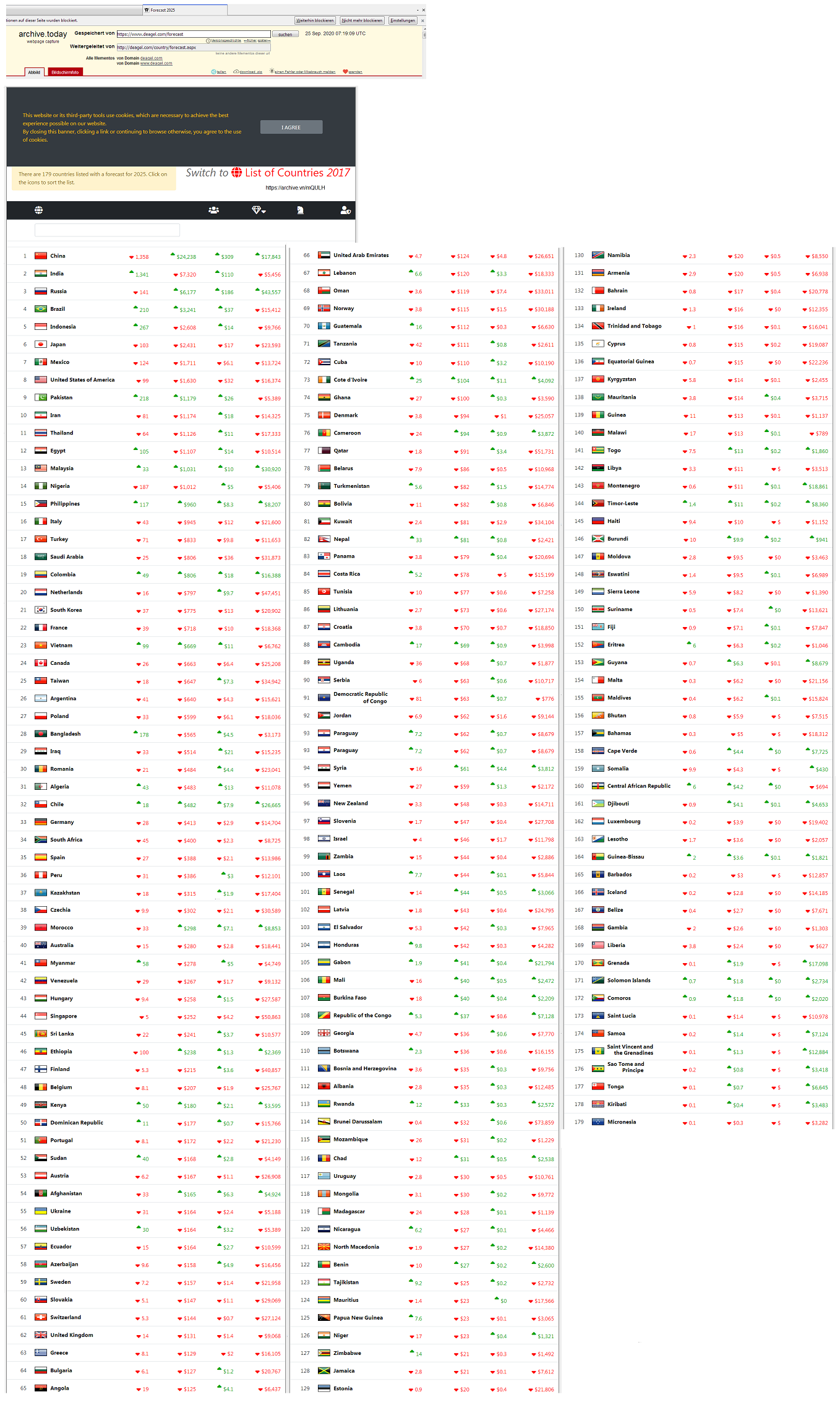 Deagel's entire table with the forecast for
              2025 - the criminal-satanist-pedophile gay Vatican is no
              longer on it