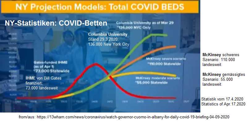 New York: verfügbare
Corona19-Intensivbetten, Kurven New York:
verfügbare Corona19-Intensivbetten, Kurven