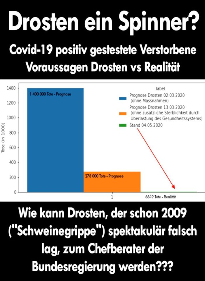 Drosten ist ein Spinner: Die Progonsen
                            �ber Corona19-Tote beweisen es.