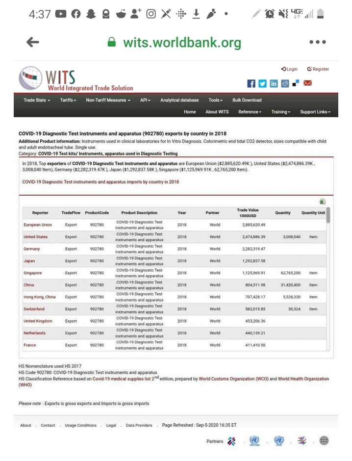 WHO exportierte Covid-19-Testkits
                  schon im Jahre 2018