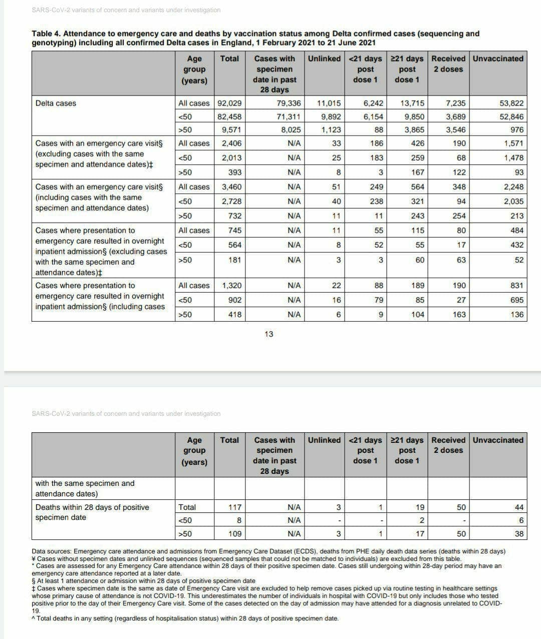 Behandlungen wegen Corona19 etc. vom 1.
Februar 2021 bis 21. Juni 2021 - Tabelle Behandlungen wegen Corona19 etc. vom 1.
Februar 2021 bis 21. Juni 2021 - Tabelle