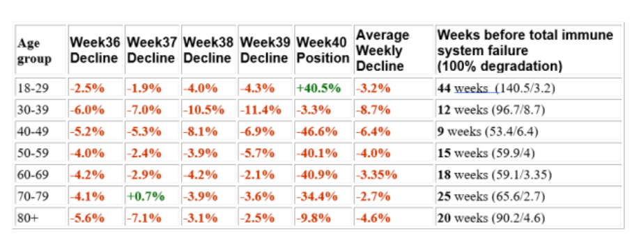 HalTurnerRadioShow: GENgeimpfte bleiben ohne
Immunsystem Tabelle 1 HalTurnerRadioShow:
GENgeimpfte bleiben ohne Immunsystem Tabelle 1