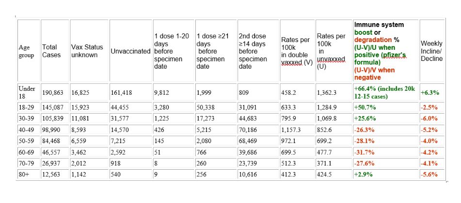 HalTurnerRadioShow: GENgeimpfte bleiben ohne
Immunsystem Tabelle 3 HalTurnerRadioShow:
GENgeimpfte bleiben ohne Immunsystem Tabelle 3