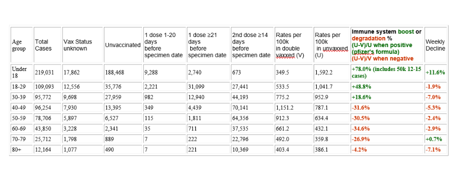 HalTurnerRadioShow: GENgeimpfte bleiben ohne
Immunsystem Tabelle 4 HalTurnerRadioShow:
GENgeimpfte bleiben ohne Immunsystem Tabelle 4