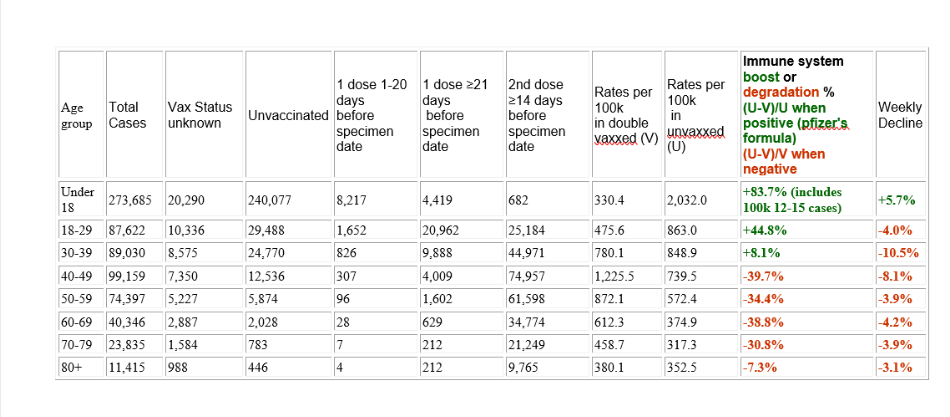 HalTurnerRadioShow: GENgeimpfte bleiben ohne
Immunsystem Tabelle 5 HalTurnerRadioShow:
GENgeimpfte bleiben ohne Immunsystem Tabelle 5