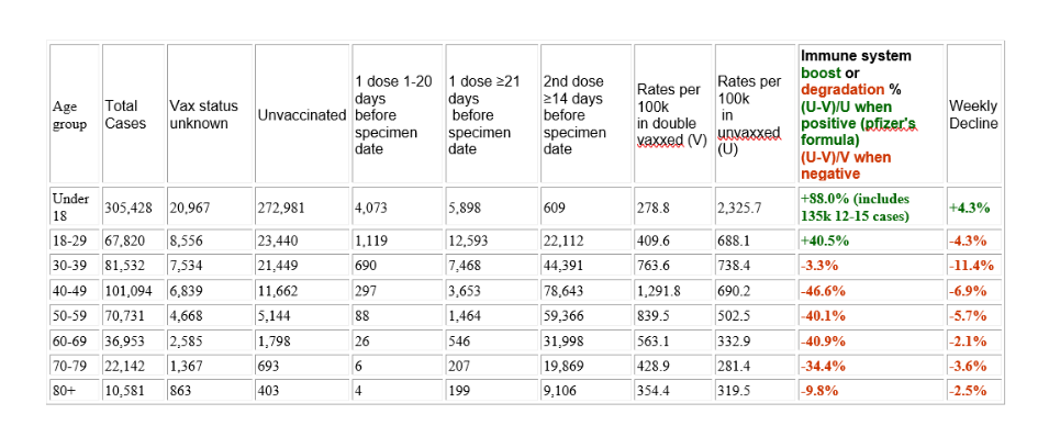 HalTurnerRadioShow: GENgeimpfte bleiben ohne
Immunsystem Tabelle 6 HalTurnerRadioShow:
GENgeimpfte bleiben ohne Immunsystem Tabelle 6