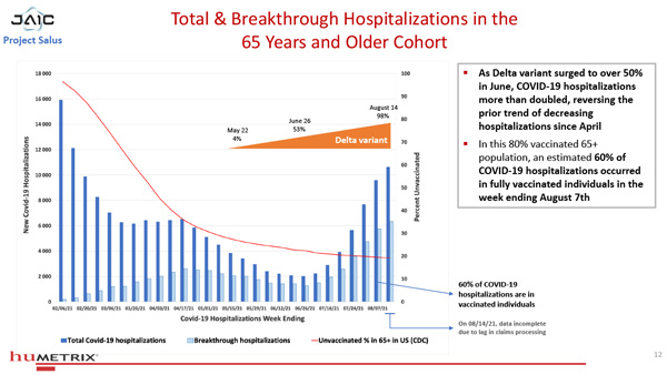 Studie "Salus Humetrix VE Study
01-600" Grafik 2 Studie "Salus
Humetrix VE Study 01-600" Grafik 2