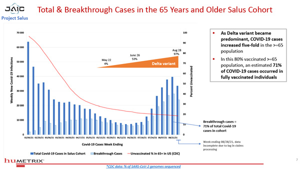 Studie "Salus Humetrix VE Study
01-600" Grafik 3 Studie "Salus
Humetrix VE Study 01-600" Grafik 3