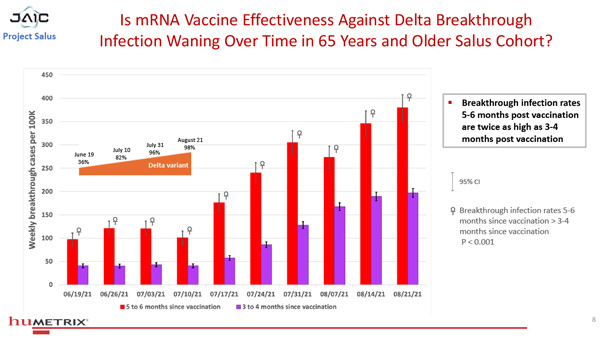 Studie "Salus Humetrix VE Study
01-600" Grafik 5 Studie "Salus
Humetrix VE Study 01-600" Grafik 5