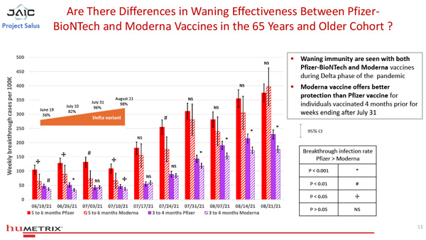 Studie "Salus Humetrix VE Study
01-600" Grafik 6 Studie "Salus
Humetrix VE Study 01-600" Grafik 6