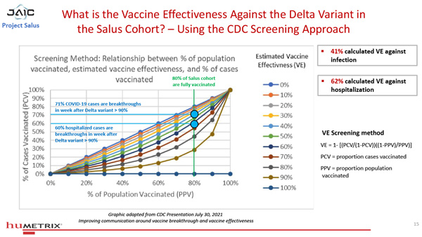 Studie "Salus Humetrix VE Study
01-600" Grafik 7 Studie "Salus
Humetrix VE Study 01-600" Grafik 7