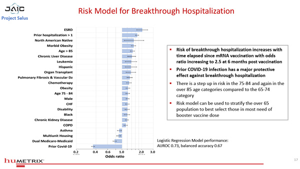 Studie "Salus Humetrix VE Study
01-600" Grafik 8 Studie "Salus
Humetrix VE Study 01-600" Grafik 8