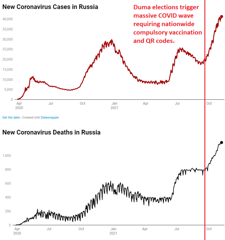Corona in Russland ist ein politisches
Manöver Corona in Russland ist ein politisches
Manöver