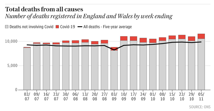 GB: Übersterblichkeit mit Corona und anderen
Krankheiten, seit GENgeimpft wird GB:
Übersterblichkeit mit Corona und anderen
Krankheiten, seit GENgeimpft wird
