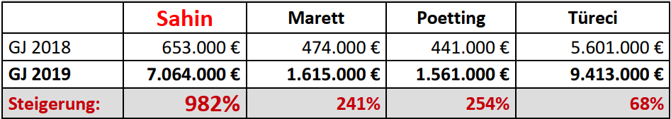 Bilanz BionTech 02 Bilanz
BionTech 02