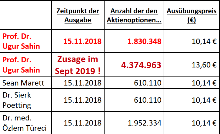 Bilanz BionTech 03 Bilanz
BionTech 03