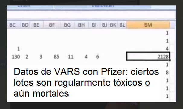 Vídeo 26-12-2021: Datos de VAERS con
Pfizer: ciertos lotes son regularmente
tóxicos o aún mortales (1min.) Vídeo
26-12-2021: Datos de VAERS con Pfizer:
ciertos lotes son regularmente tóxicos o aún
mortales (1min.)