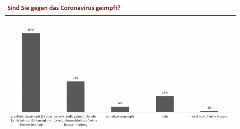 Reitschuster mit Umfrage Grafik 01 Reitschuster mit Umfrage Grafik 01