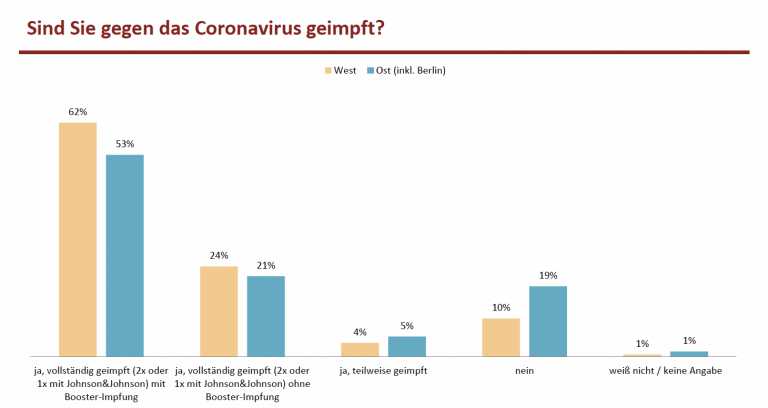 Reitschuster mit Umfrage Grafik 03 Reitschuster mit Umfrage Grafik 03