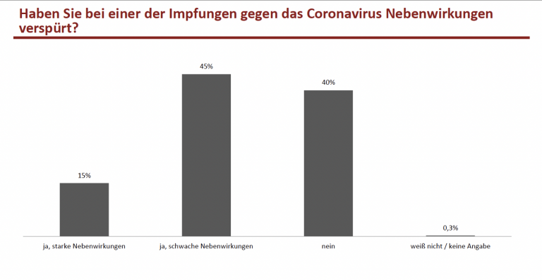 Reitschuster mit Umfrage Grafik 04 Reitschuster mit Umfrage Grafik 04