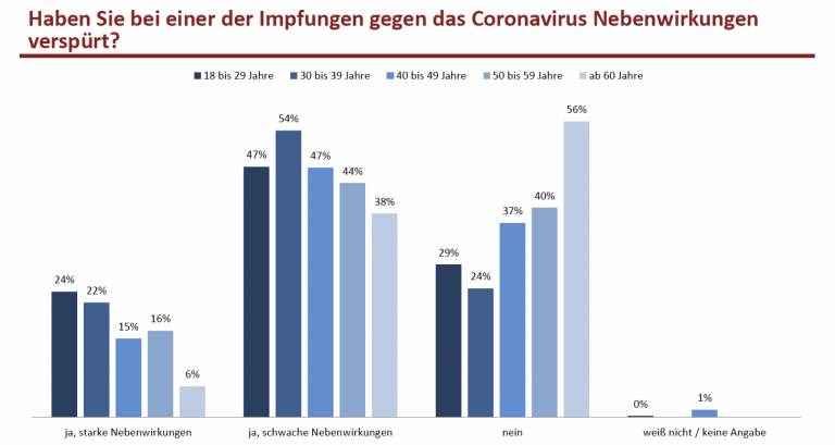 Reitschuster mit Umfrage Grafik 05 Reitschuster mit Umfrage Grafik 05