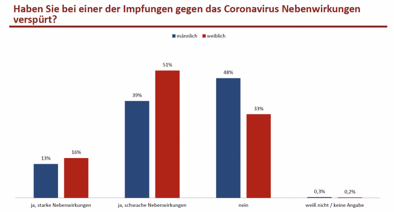Reitschuster mit Umfrage Grafik 06 Reitschuster mit Umfrage Grafik 06