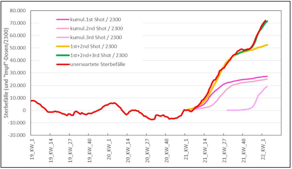 Zahlen von
                Arrchimedes 01