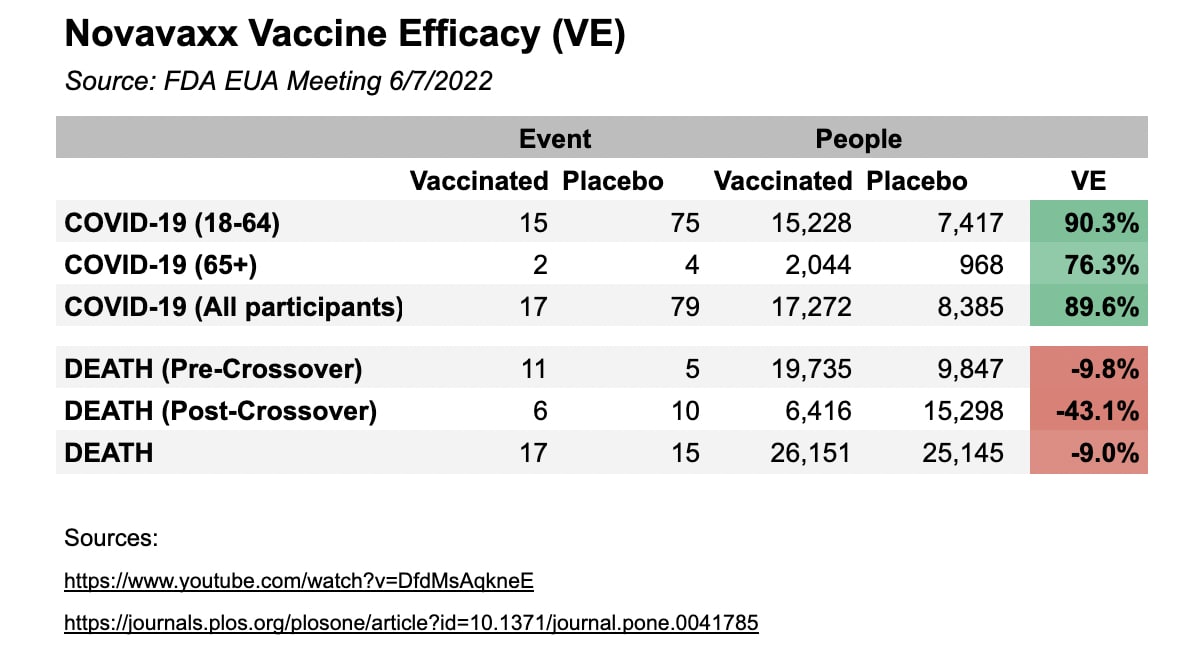 Novavax-Daten 01: Tabelle Novavax-Daten
01: Tabelle
