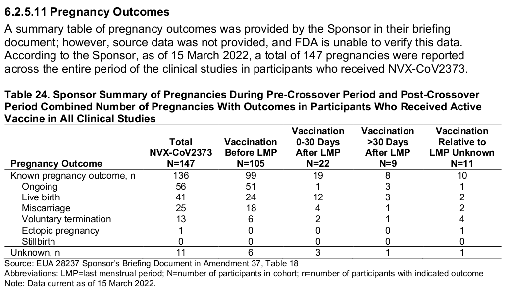 Novavax-Daten 02: Schwangere Novavax-Daten 02: Schwangere