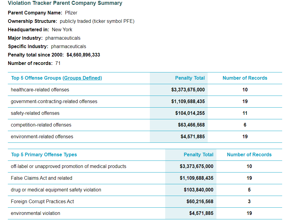 Pfizer-Tabelle über den Betrug in der
Studie mit geimpften Kleinkindern Pfizer-Tabelle über den Betrug in der
Studie mit geimpften Kleinkindern