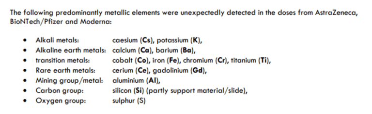 Zusammenfassung der
                    vorl�ufigen Ergebnisse, Arbeitsgruppe f�r die
                    Analyse von Covid-Impfstoffen, 6. Juli 2022, S. 18.