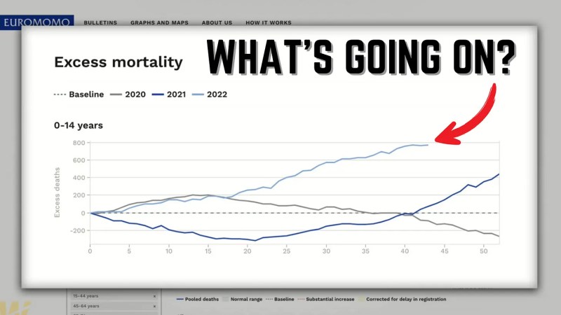 Warnung der Regierung von D�nemark:
                  "Coronaimpfung" unter 50 ist verboten Foto
                  1