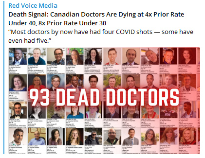 Zahlen "Corona"-Impfmorde in Kanada
1.12.2022: 93 ÄrztInnen tot seit 2021 - ÄrztInnen sind
nun fast alle 4x geimpft: bis 40 sterben sie 4x öfter
als vor 2021 - und ÄrztInnen bis 30 sterben 8x öfter
als vor 2021: Death Signal: Canadian Doctors Are Dying
at 4x Prior Rate Under 40, 8x Prior Rate Under 30 Zahlen "Corona"-Impfmorde in Kanada
1.12.2022: 93 ÄrztInnen tot seit 2021 - ÄrztInnen sind
nun fast alle 4x geimpft: bis 40 sterben sie 4x öfter
als vor 2021 - und ÄrztInnen bis 30 sterben 8x öfter
als vor 2021: Death Signal: Canadian Doctors Are Dying
at 4x Prior Rate Under 40, 8x Prior Rate Under 30