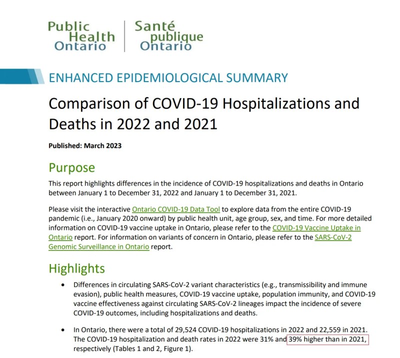 Kanada: Corona-Tote steigern sich um 39%
                      TROTZ "Coronaimpfung" Grafik 1