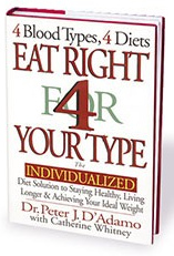 Book of Dr. Peter
D'Adamo and Catherine Whitney: 4 Blood Types, 4
Diets. Eat Right 4 Your Type (cover) Book of Dr. Peter D'Adamo and Catherine
Whitney: 4 Blood Types, 4 Diets. Eat Right 4
Your Type (cover)