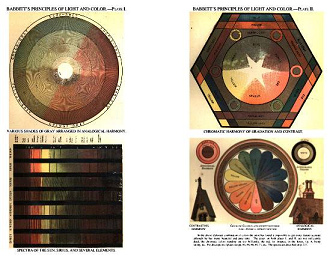 Edwin Dwight Babbitt, aquí
son tablas con círculos de colores y con
espectros de colores Edwin Dwight Babbitt, aquí son tablas
con círculos de colores y con espectros de
colores