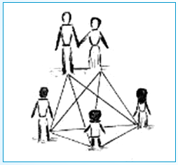 Familienstellen: Familie mit 3 Kindern