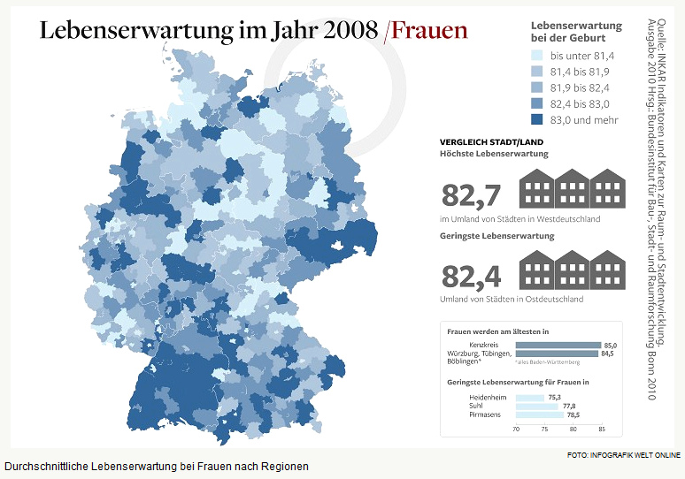 Karte Deutschlands mit der
                  Lebenserwartung der Frauen