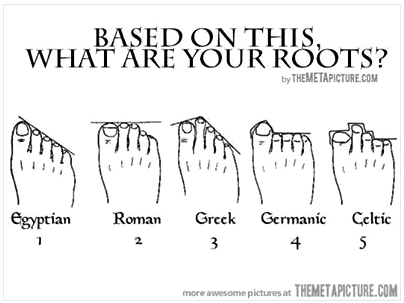 Fussformen
                  gem�ss Kulturen, Schema