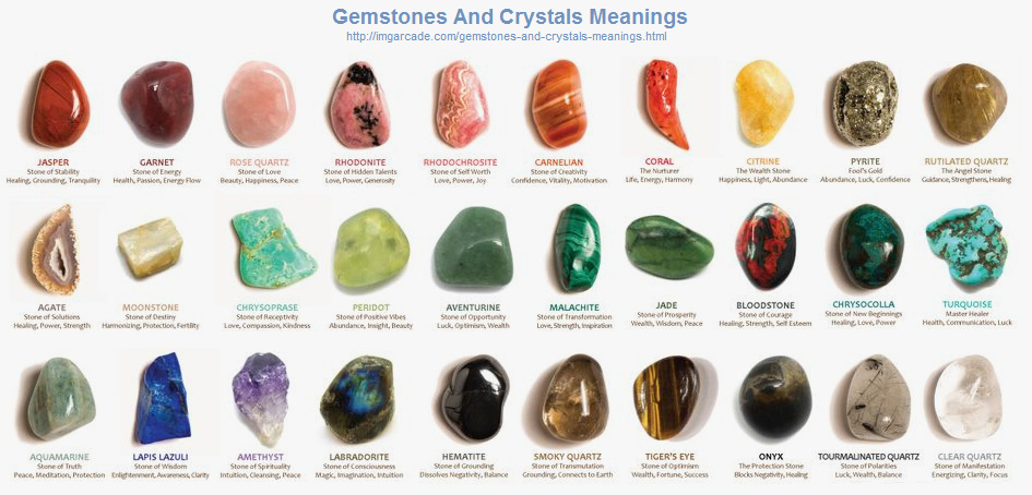 �bersicht �ber Heilsteine /
                Gesundheitssteine / Schmucksteine