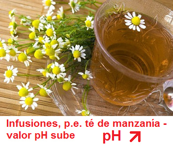 infusiones, p.e.
un té de manzanilla, el valor pH sube infusiones, p.e. un té de manzanilla,
el valor pH sube