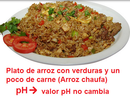 Un plato
de arroz con verdura y un poco de carne
(Arroz chaufa) provoca que el valor pH
sigue igual Un plato de arroz con verdura y un
poco de carne (Arroz chaufa) provoca que
el valor pH sigue igual