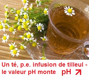 t�, p.e. une infusion de tilleul, le
                              valeur pH monte