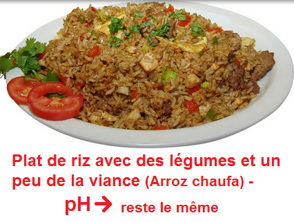 Un plat de riz avec des l�gumes et
                              avec un peu de la viande (Arroz chaufa):
                              le valeur pH reste le m�me