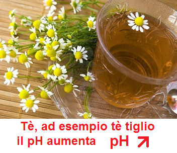 tè, ad
esempio tè ai fiori di tiglio, il pH
aumenta tè, ad esempio tè ai fiori di
tiglio, il pH aumenta