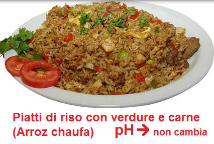 Reisgericht mit
Gemüse und etwas Fleisch (Arroz chaufa):
Der pH-Wert bleibt gleich Reisgericht mit Gemüse und etwas
Fleisch (Arroz chaufa): Der pH-Wert
bleibt gleich
