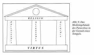Das medizinale
Paracelsus-Prinzip der drei Säulen:
Philosophie, Astronomie, Alchimie. Das medizinale Paracelsus-Prinzip der
drei Säulen: Philosophie, Astronomie,
Alchimie.